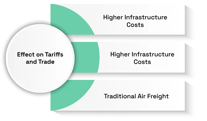 The Rise of eVTOL Aircraft and Its Impact on Cross-Border Trade