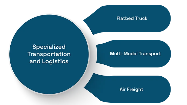 Top Challenges in Importing Aircraft Engines and Turbines