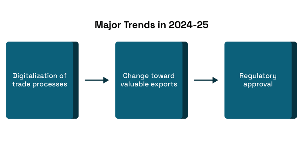 China’s Import-Export Trends and Data Insights 2024-25