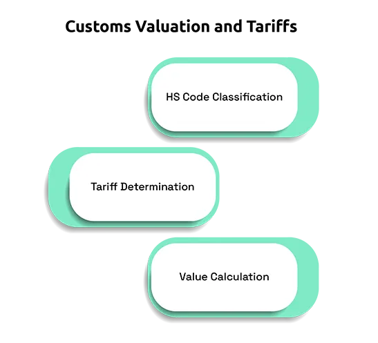 Customs Rules for Trade with the EU