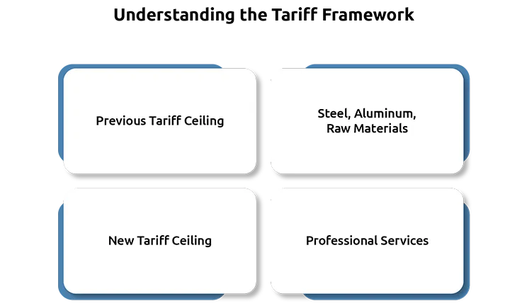 EU-US Trade Tariffs: Impact On Europe