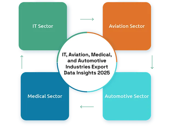 Egypt Export Data with Countries Insights till 2024 to 25