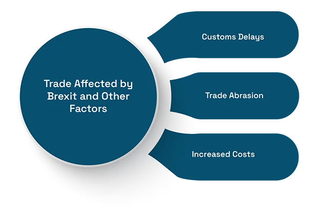 Global Trade Landscape Post Brexit in Focus: Supply Chain