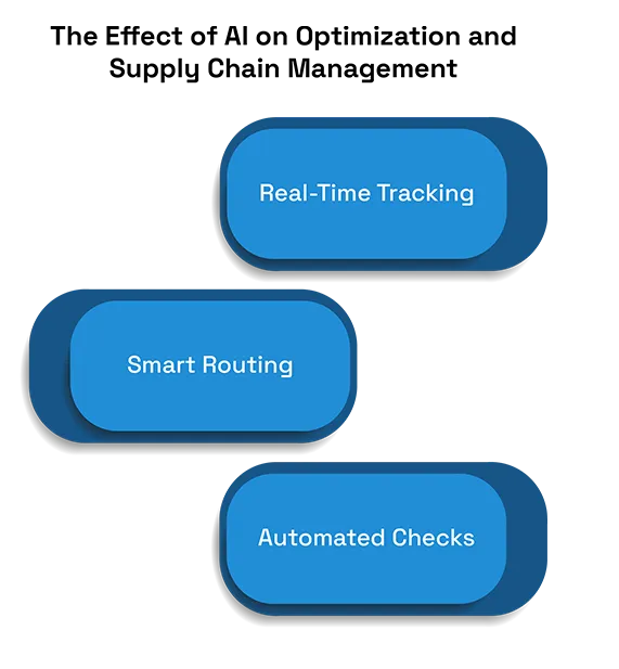How AI is Transforming the Logistics Industry?