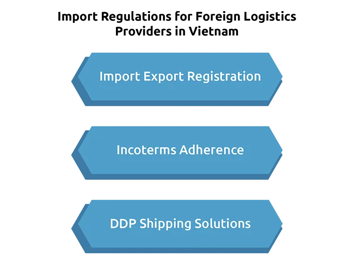 Import-Export Regulations for Logistics Providers in Vietnam