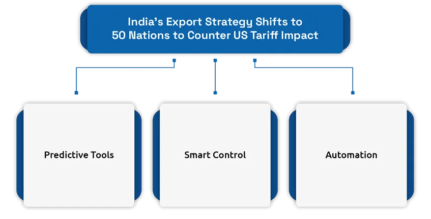 India Expands Export Horizons Amid Tariff Pressures