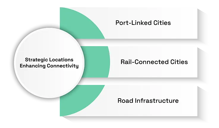 India’s Logistics & Warehousing Industry Witnesses Increasing Growth In Tier 2 Cities