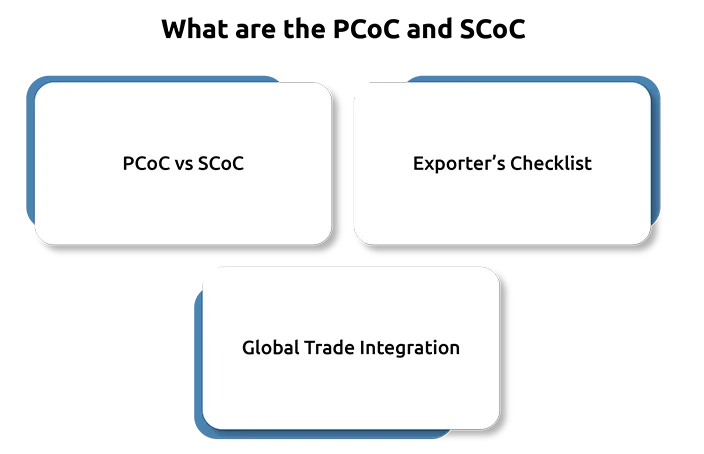Saudi Arabia Trade Compliance | PCoC & SCoC Guide.