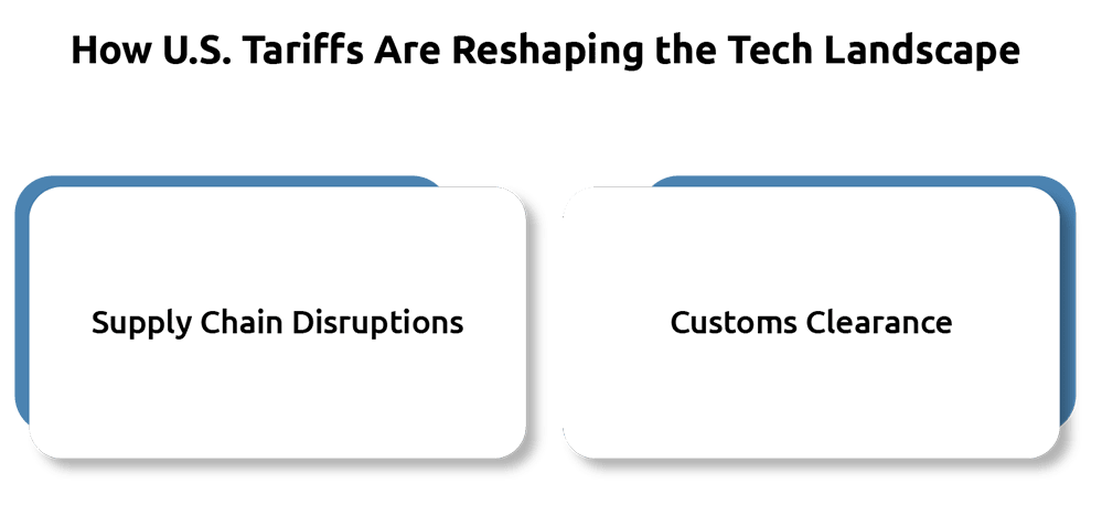 Top Tech Trends Growing Your Supply Chain in 2025