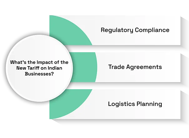US to Double Tariffs on Indian Exports: Impact &Challenges