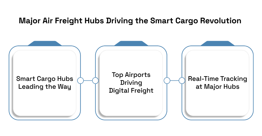 AI and Automation in Air Freight: The Smart Cargo Revolution