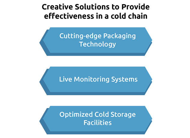 Cold Chain Air Freight: Moving Medical Equipment Safely