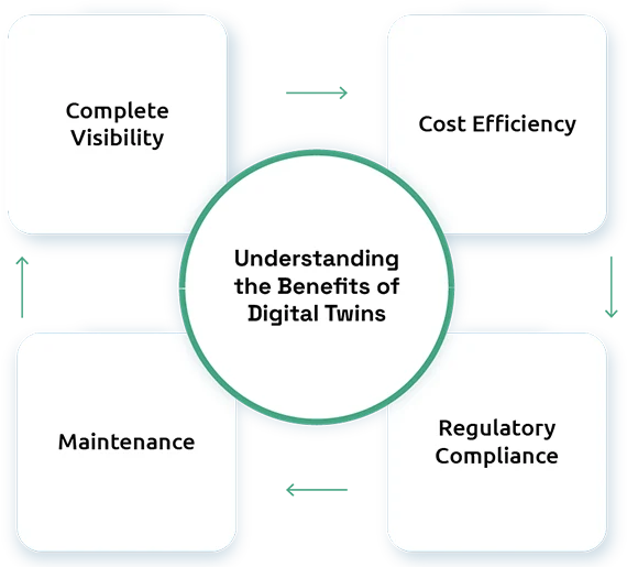Digital Twins in Logistics: Mapping the Future Before It Moves