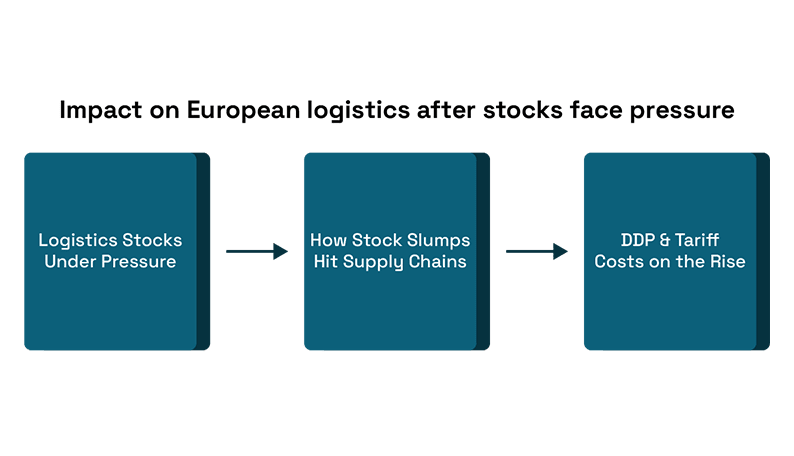 European Logistics Stocks Face Pressure | Impact & Recovery