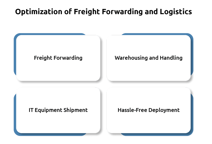 Exporting Dual-Use IT Equipment from the EU