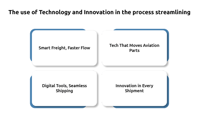 Freight Forwarding for Aviation Parts: Why Specialized Knowledge Matters