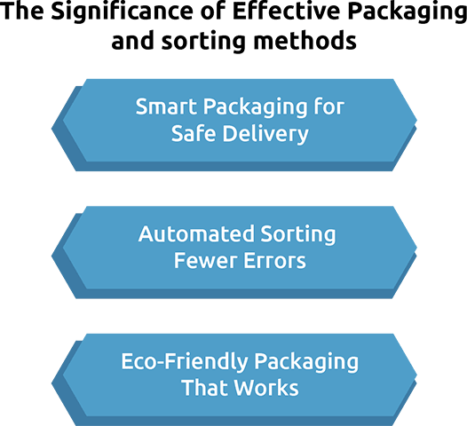 Warehouse to Doorstep: The Science of Seamless Delivery