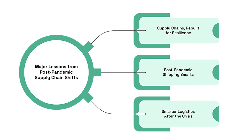 Healthcare Logistics 2025: Post-Pandemic Supply Chain.