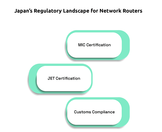 Importing Network Routers into Japan: Navigating Complex Regulations with an Importer of Record Service