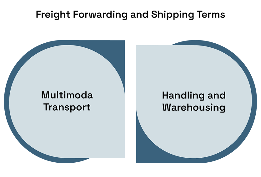 Importing Networking Devices to Mexico