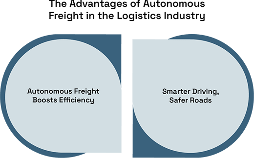 Is Autonomous Freight the Next Big Shift in Logistics?