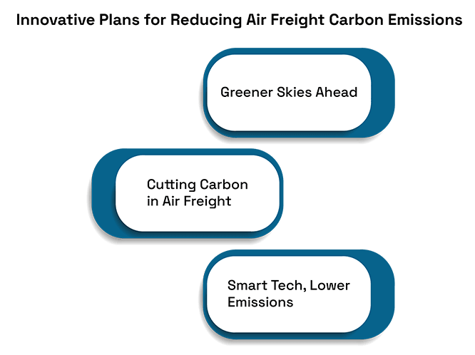 Sustainable Air Freight: Decarbonizing Global Cargo