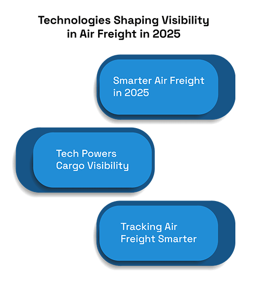 Technology & Visibility in Air Freight 2025 Freight Forwarding.