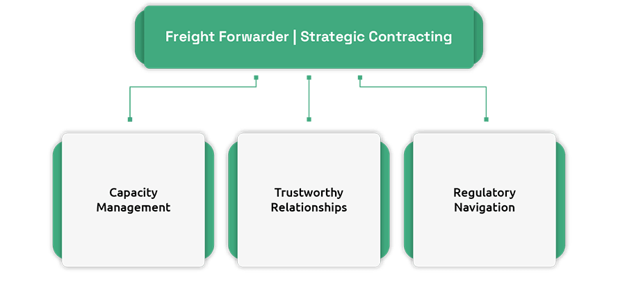The Air Cargo Opportunity for E-commerce