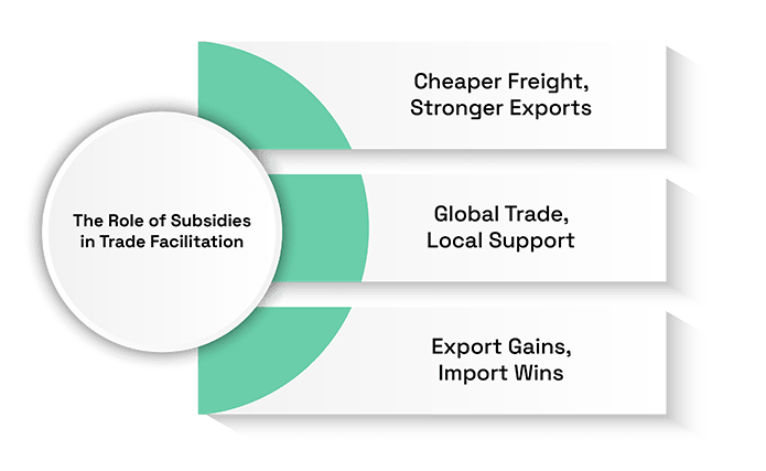 Introduction to Quotas, Tariffs, and Subsidies in Global Trade