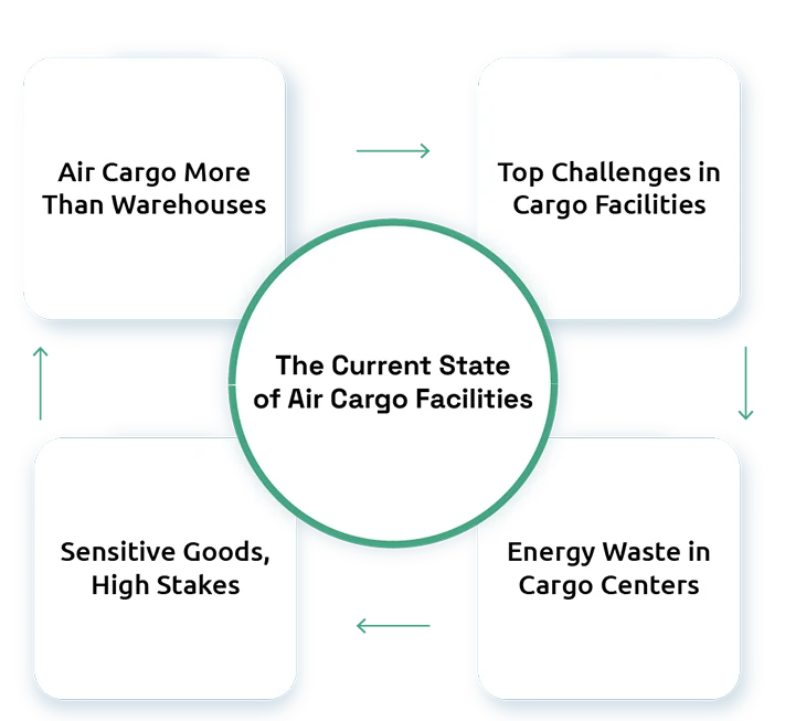 The Future of Air Freight: How 2024’s Growth Sets the Stage for 2025