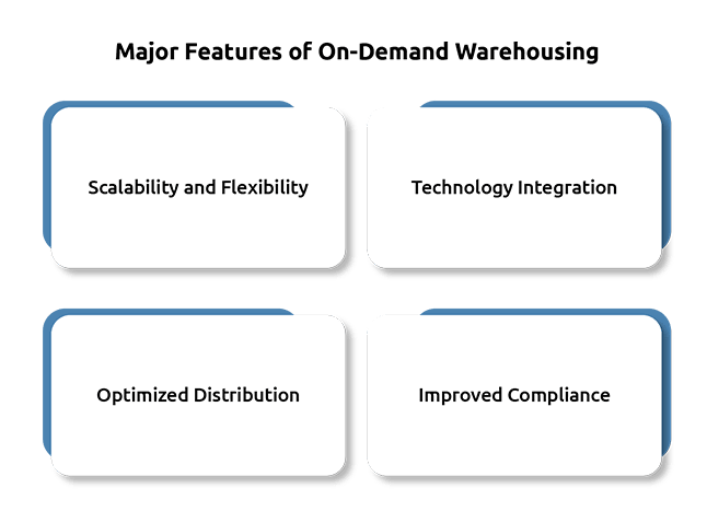 Grows of On-Demand Warehousing: Flexibility Meets Efficiency