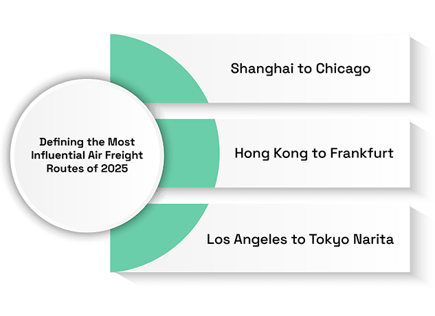 Top Air Freight Hubs in 2025: Airports Driving Global Trade