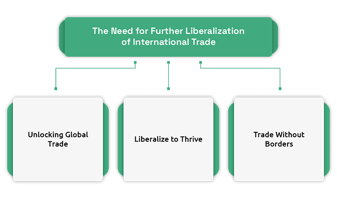Learn About Trade liberalization and there benefits