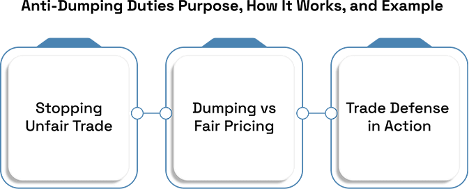 Anti-Dumping, Countervailing & Safeguard Measures Explained