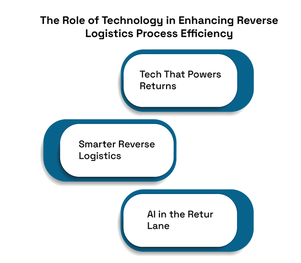 Why Reverse Logistics is the Next Frontier in Delivery Optimization