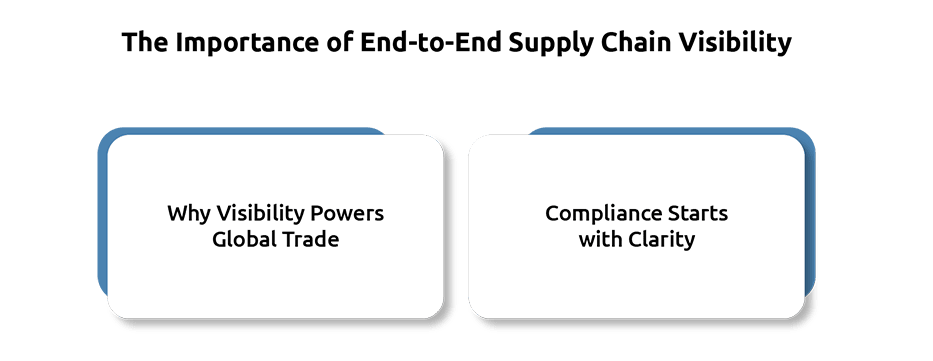 Why Supply Chain Visibility is the New Competitive Advantage.
