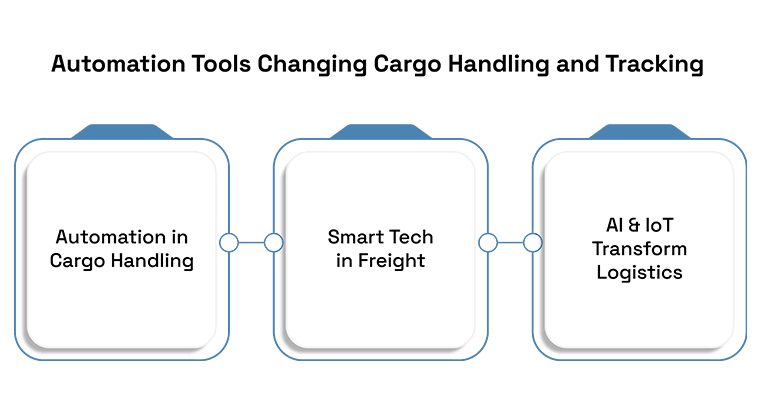 AI and Automation in Import-Export: Transforming Trade Efficiency