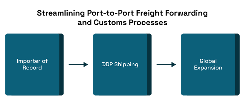 Building the Cloud: Inside the Global Supply Chain of Data Centre Equipment