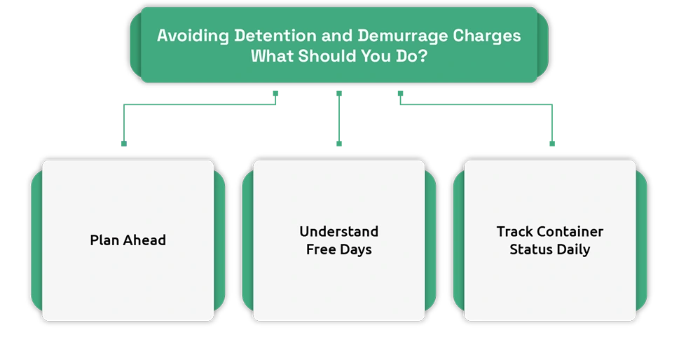 Demurrage and Detention Charges Explained for Importers