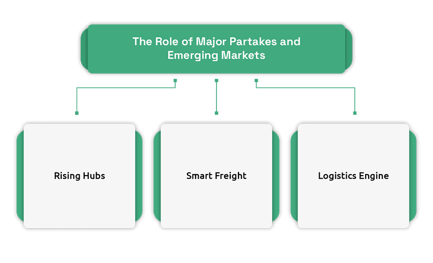 Global Trade Dynamics in the Aviation Industry