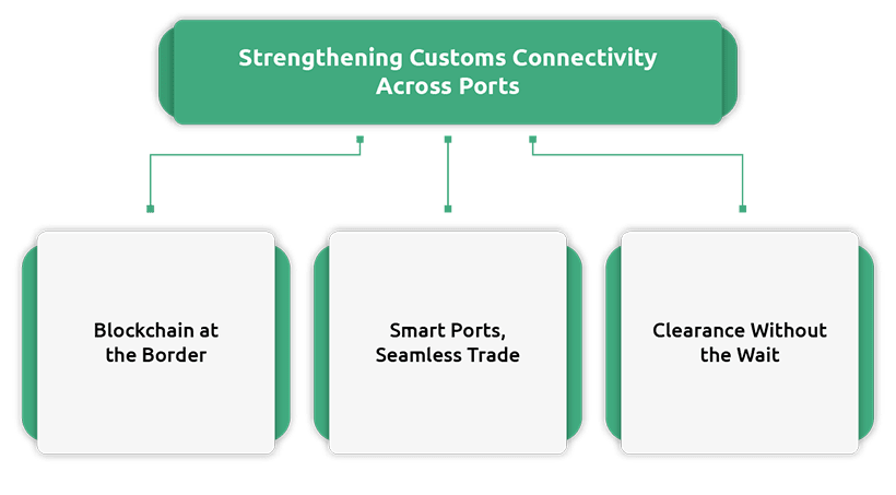 How Blockchain is Changing Customs Documentation
