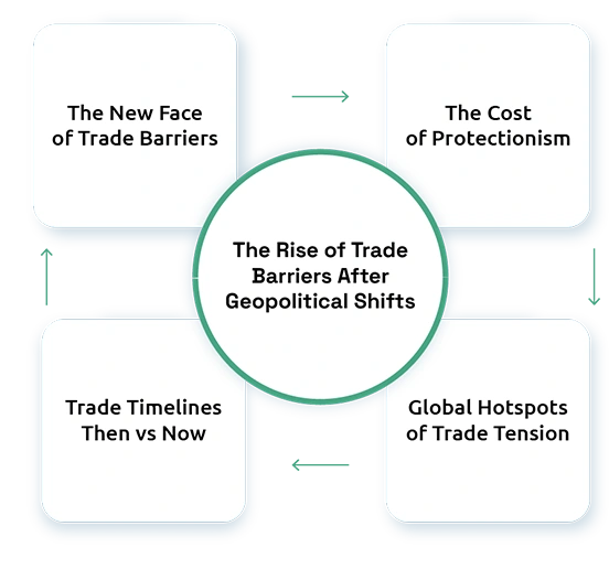 How Geopolitical Shifts Are Changing Export/Import Plans