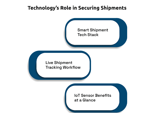 In Transit from Origin: How to Manage Risk During Global Equipment Shipments