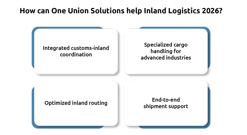 Inland Logistics 2026: Tariffs, Customs, and Supply Chain