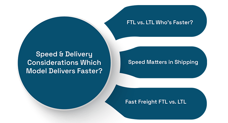 LTL vs. FTL in 2025: Which Freight Model Works for Your Business?