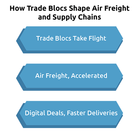 Regional Trade Blocs: How They Influence Global Commerce