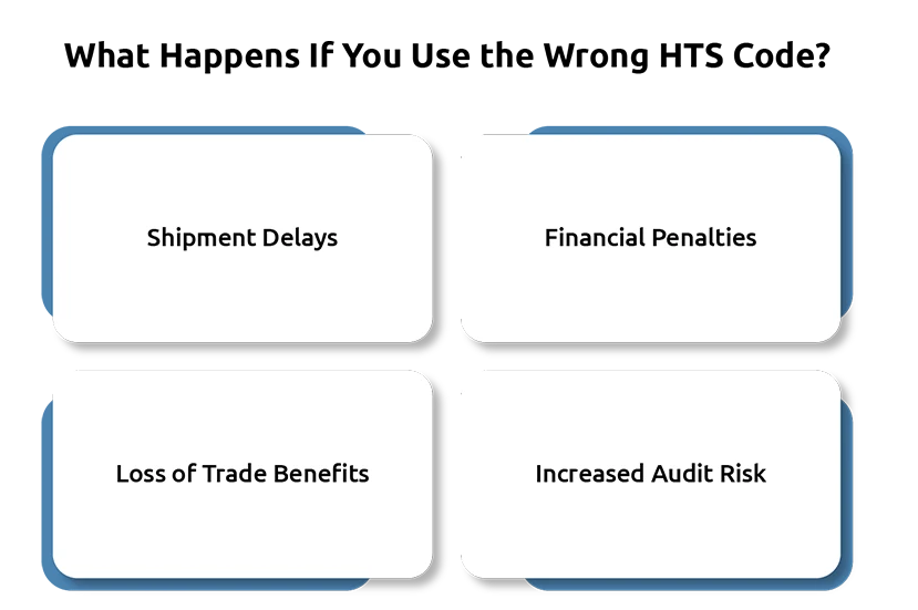 Top HTS Code Errors and How to Avoid Them in Global Trade
