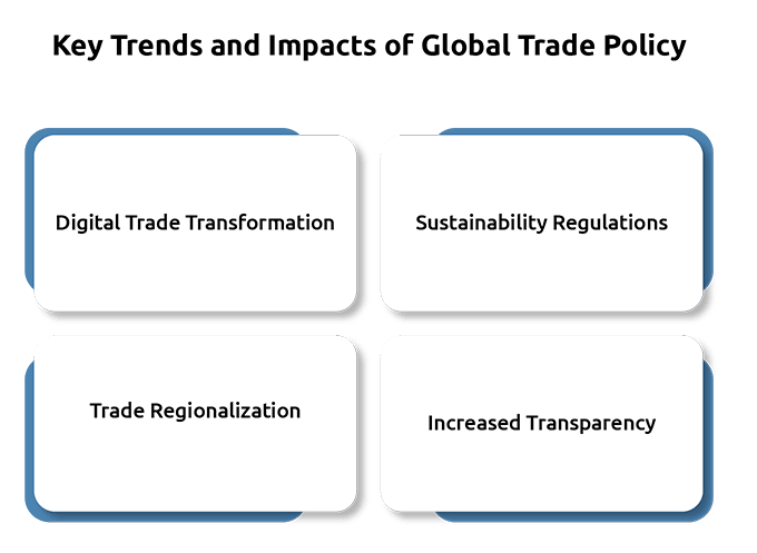 The Future of Global Trade Policy: 2030 Outlook