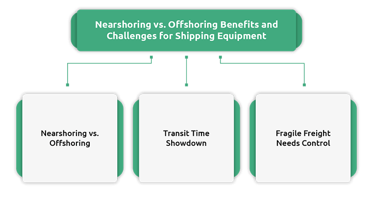 The Rise of Nearshoring: Is Globalization Taking a New Turn?