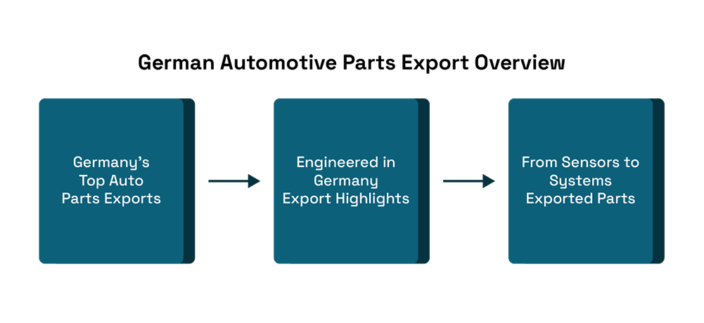 The Rising Trade Bridge: Germanyโs Auto Parts Flowing into Mexico
